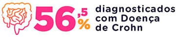 56,5% diagnosticados com doença de crohn